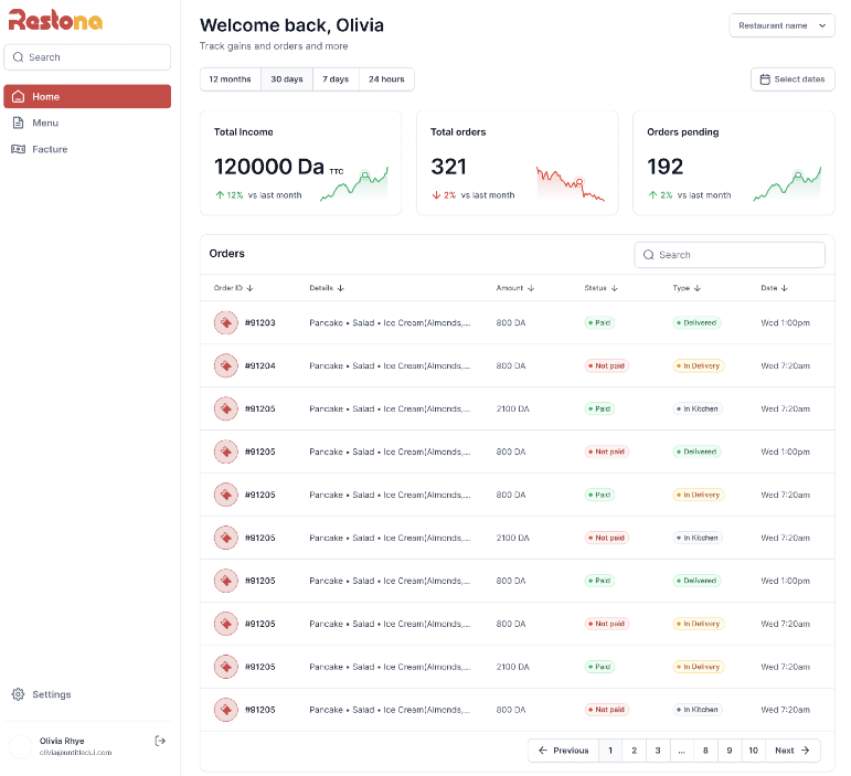 Restaurant admin dashboard - 1